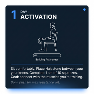 Step 1 — Day 1 (Activation)